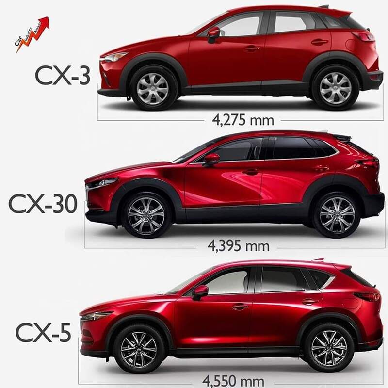 Mazda cx30 malaysia price 2021